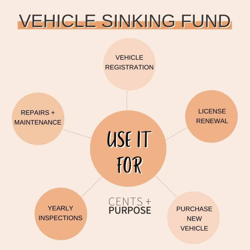 here's how I divided up my money into my sinking funds binder